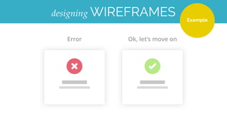 FORM EXAMPLECREATING wireframes
Input
Form
Submit
Title
 