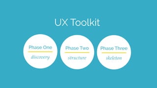 FORMS PREPARATIONUSABILITY checklist
Know why you’re asking every question
Who uses the information and what for?
Which users need to provide the information?
How will you check that the information is accurate?
How will you keep the information up to date?
 