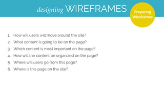 CREATING
wireframes
 