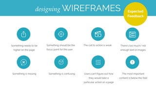 EXPECTED FEEDBACKCREATING wireframes
Something needs to be higher on the page.
Something should be the focus point for the user.
The call to action is weak
There’s too much/ not enough text or images
 