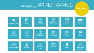 CHOICESCREATING wireframes
When users want to ﬁnish task quickly
When the decision is diﬃcult.
When the option are diﬃcult to compare
When your users don’t know their preferences.
Having a lot of choice becomes a problem in four situations:
 