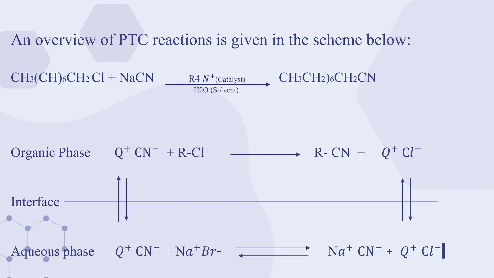 An overview of PTC reactions is given in the scheme below:
CH3(CH)6CH2 Cl + NaCN R4 𝑁+
(Catalyst) CH3CH2)6CH2CN
H2O (Solvent)
Organic Phase Q+
CN−
+ R-Cl R- CN + 𝑄+
C𝑙−
Interface
Aqueous phase 𝑄+ CN− + N𝑎+𝐵𝑟_ N𝑎+ CN− + 𝑄+ C𝑙−
 
