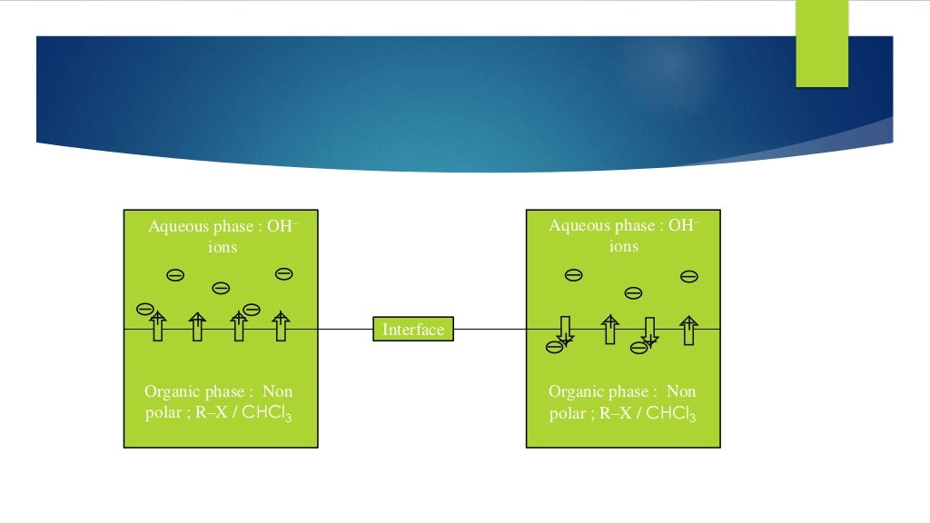 PHASE TRANSFER CATALYSIS PTC