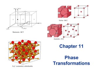Chapter 11
Phase
TransformationsFe3C (cementite)- orthorhombic
Martensite - BCT
Austenite - FCC
Ferrite - BCC
 