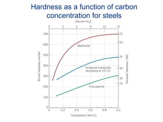 phase-transformation-physical-metallurgy-ppt