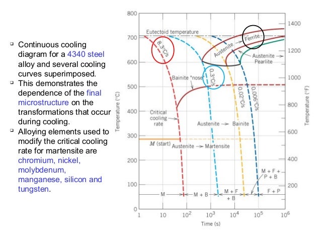 Transformation At Room Temperature Transformation At Room Temperature