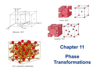 Chapter 11
Phase
Transformations
Fe3C (cementite)- orthorhombic
Martensite - BCT
Austenite - FCC
Ferrite - BCC
 