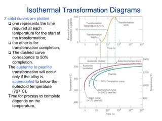 Isothermal Transformation Diagrams
2 solid curves are plotted:
 one represents the time
required at each
temperature for the start of
the transformation;
 the other is for
transformation completion.
 The dashed curve
corresponds to 50%
completion.
The austenite to pearlite
transformation will occur
only if the alloy is
supercooled to below the
eutectoid temperature
(727˚C).
Time for process to complete
depends on the
temperature.
 