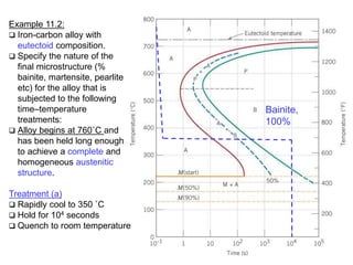Example 11.2:
 Iron-carbon alloy with
eutectoid composition.
 Specify the nature of the
final microstructure (%
bainite, martensite, pearlite
etc) for the alloy that is
subjected to the following
time–temperature
treatments:
 Alloy begins at 760˚C and
has been held long enough
to achieve a complete and
homogeneous austenitic
structure.
Treatment (a)
 Rapidly cool to 350 ˚C
 Hold for 104 seconds
 Quench to room temperature
Bainite,
100%
 