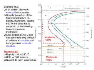 Martensite,
100%
Example 11.2:
 Iron-carbon alloy with
eutectoid composition.
 Specify the nature of the
final microstructure (%
bainite, martensite, pearlite
etc) for the alloy that is
subjected to the following
time–temperature
treatments:
 Alloy begins at 760˚C and
has been held long enough
to achieve a complete and
homogeneous austenitic
structure.
Treatment (b)
 Rapidly cool to 250 ˚C
 Hold for 100 seconds
 Quench to room temperature
Austenite,
100%
 