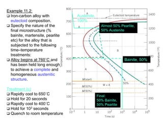 Bainite, 50%
Example 11.2:
 Iron-carbon alloy with
eutectoid composition.
 Specify the nature of the
final microstructure (%
bainite, martensite, pearlite
etc) for the alloy that is
subjected to the following
time–temperature
treatments:
 Alloy begins at 760˚C and
has been held long enough
to achieve a complete and
homogeneous austenitic
structure.
Treatment (c)
 Rapidly cool to 650˚C
 Hold for 20 seconds
 Rapidly cool to 400˚C
 Hold for 103 seconds
 Quench to room temperature
Austenite,
100%
Almost 50% Pearlite,
50% Austenite
Final:
50% Bainite,
50% Pearlite
 