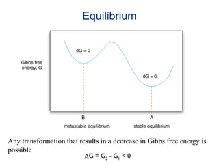 Equilibrium
Any transformation that results in a decrease in Gibbs free energy is
possible
 