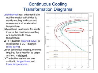 Continuous Cooling
Transformation Diagrams
 Isothermal heat treatments are
not the most practical due to
rapidly cooling and constant
maintenance at an elevated
temperature.
 Most heat treatments for steels
involve the continuous cooling
of a specimen to room
temperature.
 TTT diagram (dashed curve) is
modified for a CCT diagram
(solid curve).
 For continuous cooling, the time
required for a reaction to begin
and end is delayed.
 The isothermal curves are
shifted to longer times and
lower temperatures.
 