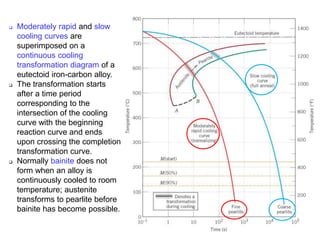  Moderately rapid and slow
cooling curves are
superimposed on a
continuous cooling
transformation diagram of a
eutectoid iron-carbon alloy.
 The transformation starts
after a time period
corresponding to the
intersection of the cooling
curve with the beginning
reaction curve and ends
upon crossing the completion
transformation curve.
 Normally bainite does not
form when an alloy is
continuously cooled to room
temperature; austenite
transforms to pearlite before
bainite has become possible.
 