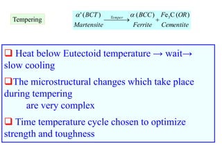 Tempering
 Heat below Eutectoid temperature → wait→
slow cooling
The microstructural changes which take place
during tempering
are very complex
 Time temperature cycle chosen to optimize
strength and toughness
Cementite
ORF
Ferrite
BCC
Martensite
BCT Temper )(Ce)()(' 3
 
aa
 