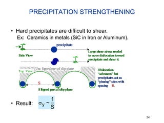 24
• Hard precipitates are difficult to shear.
Ex: Ceramics in metals (SiC in Iron or Aluminum).
• Result: y ~
1
S
PRECIPITATION STRENGTHENING
 