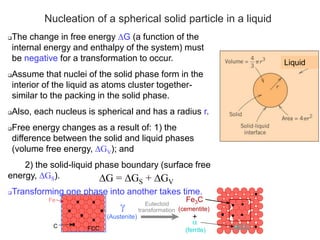 Nucleation of a spherical solid particle in a liquid
Liquid
The change in free energy G (a function of the
internal energy and enthalpy of the system) must
be negative for a transformation to occur.
Assume that nuclei of the solid phase form in the
interior of the liquid as atoms cluster together-
similar to the packing in the solid phase.
Also, each nucleus is spherical and has a radius r.
Free energy changes as a result of: 1) the
difference between the solid and liquid phases
(volume free energy, GV); and
2) the solid-liquid phase boundary (surface free
energy, GS).
Transforming one phase into another takes time.
G = GS + GV
Fe
g
(Austenite)
Eutectoid
transformation
C FCC
Fe3C
(cementite)
a
(ferrite)
+
(BCC)
 