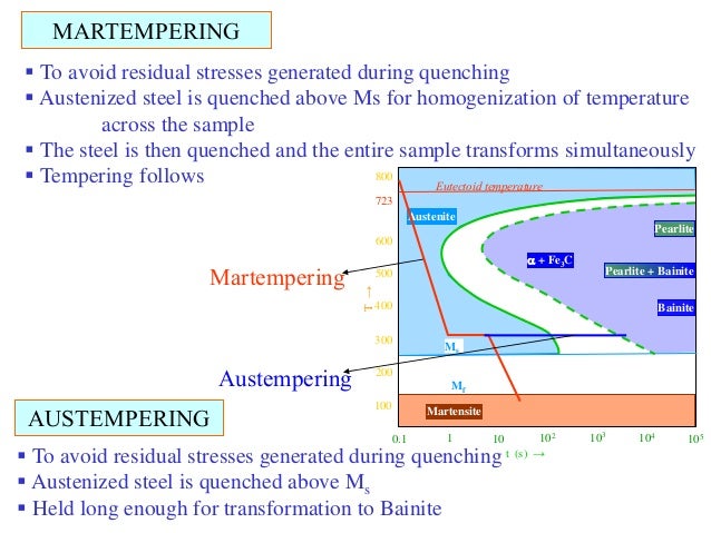 Austempering Martempering Pdf