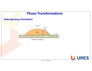 Comprehensive Overview of Phase Transformations in Materials Science | PDF