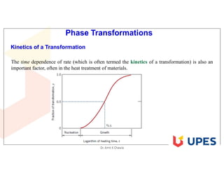 Comprehensive Overview of Phase Transformations in Materials Science | PDF