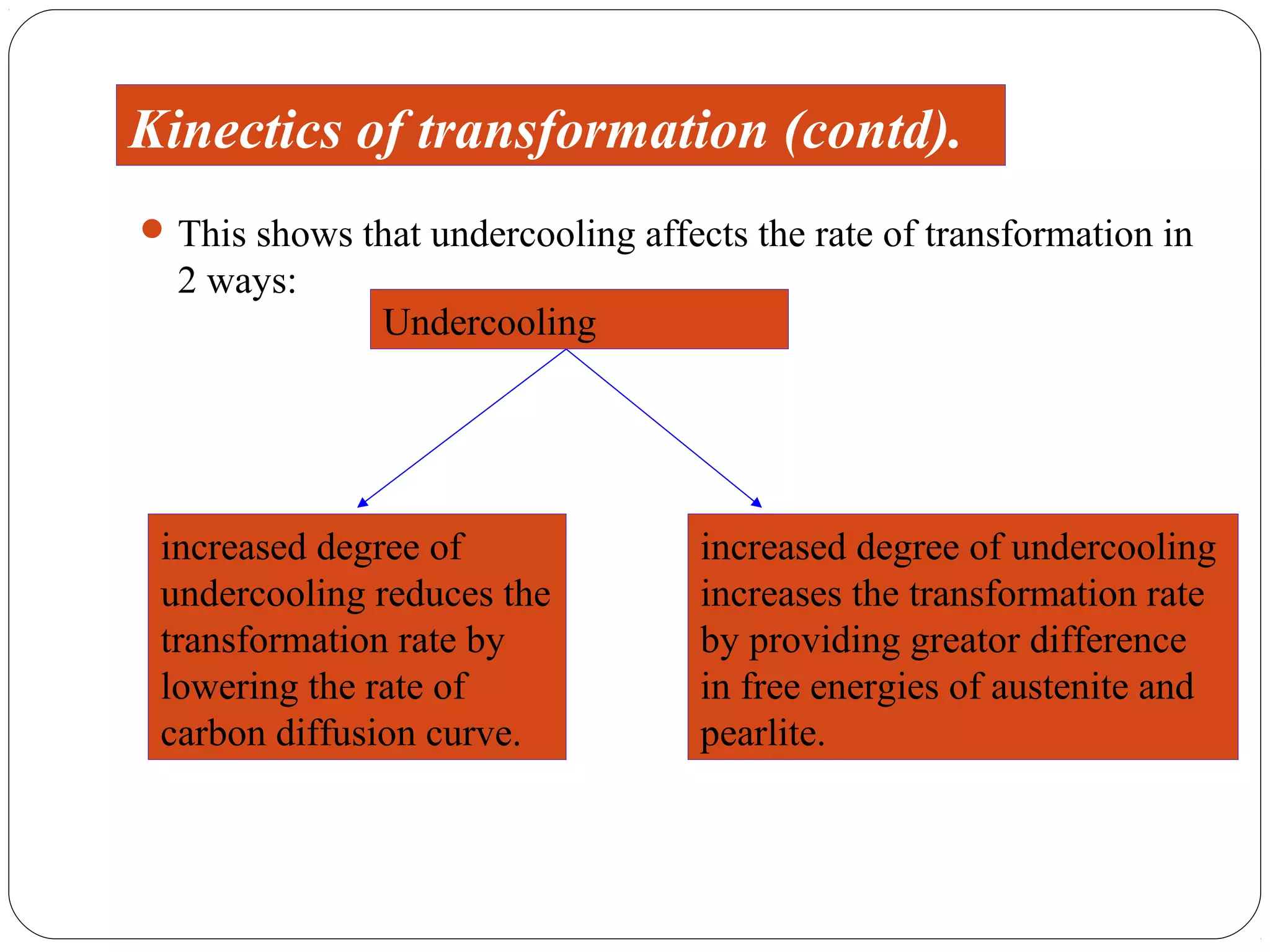 Kinectics of transformation (contd).
 This shows that undercooling affects the rate of transformation in
  2 ways:
               Undercooling




 increased degree of                increased degree of undercooling
 undercooling reduces the           increases the transformation rate
 transformation rate by             by providing greator difference
 lowering the rate of               in free energies of austenite and
 carbon diffusion curve.            pearlite.
 