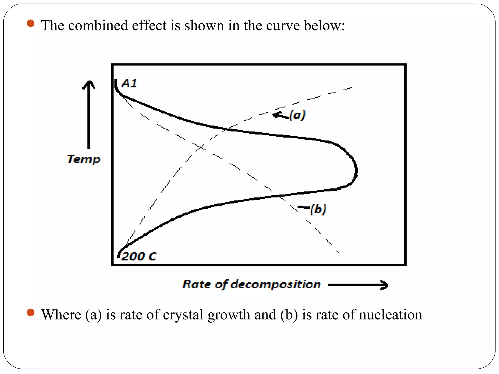  The combined effect is shown in the curve below:




 Where (a) is rate of crystal growth and (b) is rate of nucleation
 