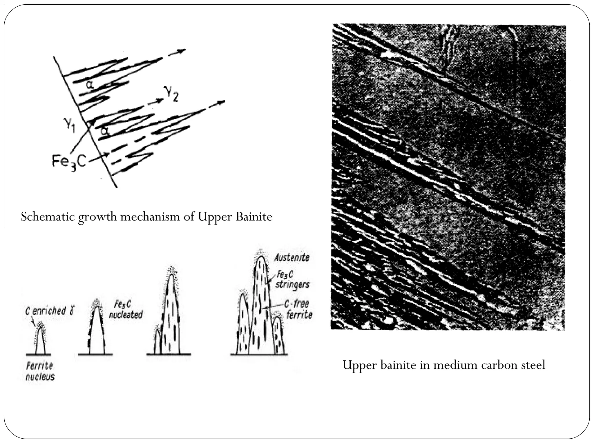 Schematic growth mechanism of Upper Bainite




                                              Upper bainite in medium carbon steel
 