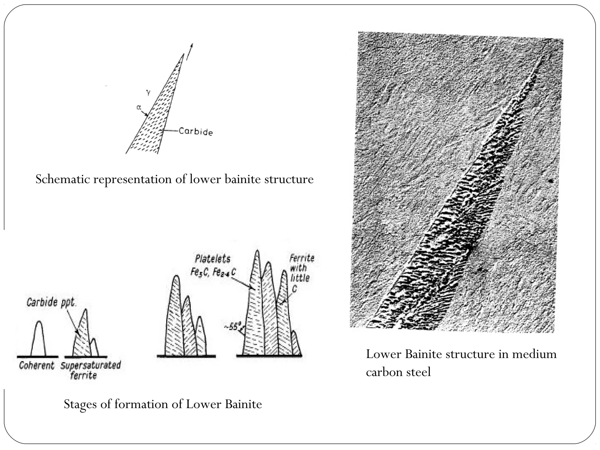 Schematic representation of lower bainite structure




                                                      Lower Bainite structure in medium
                                                      carbon steel

     Stages of formation of Lower Bainite
 