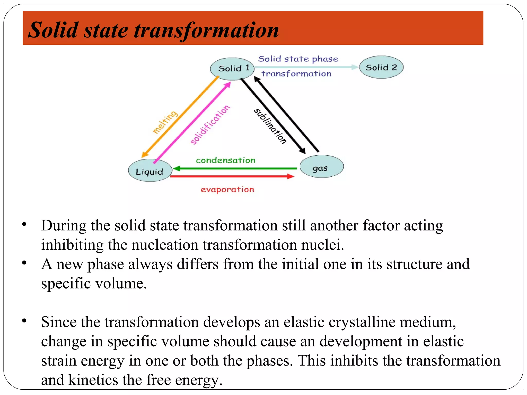 Solid state transformation




• During the solid state transformation still another factor acting
  inhibiting the nucleation transformation nuclei.
• A new phase always differs from the initial one in its structure and
  specific volume.

• Since the transformation develops an elastic crystalline medium,
  change in specific volume should cause an development in elastic
  strain energy in one or both the phases. This inhibits the transformation
  and kinetics the free energy.
 