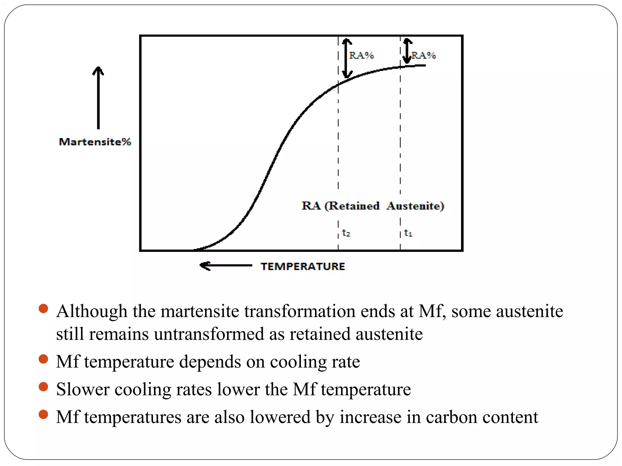  Although the martensite transformation ends at Mf, some austenite
  still remains untransformed as retained austenite
 Mf temperature depends on cooling rate
 Slower cooling rates lower the Mf temperature
 Mf temperatures are also lowered by increase in carbon content
 