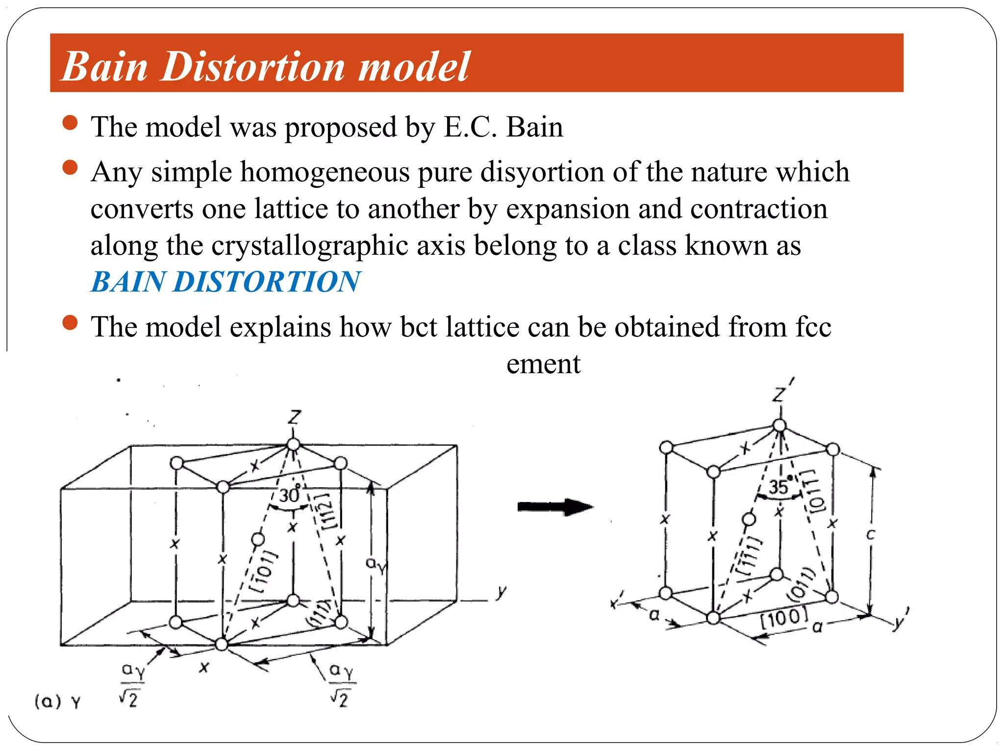 Bain Distortion model
 The model was proposed by E.C. Bain
 Any simple homogeneous pure disyortion of the nature which
  converts one lattice to another by expansion and contraction
  along the crystallographic axis belong to a class known as
  BAIN DISTORTION
 The model explains how bct lattice can be obtained from fcc
  lattice with minimum atomic movement
 
