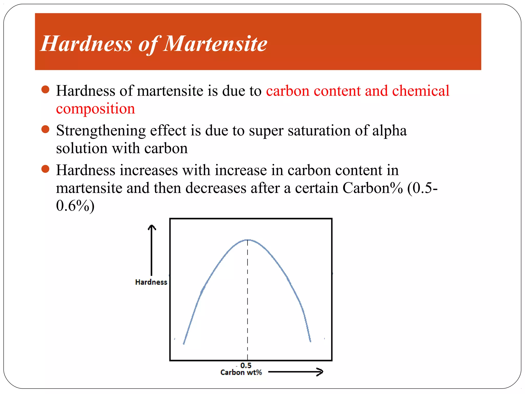 Hardness of Martensite
 Hardness of martensite is due to carbon content and chemical
  composition
 Strengthening effect is due to super saturation of alpha
  solution with carbon
 Hardness increases with increase in carbon content in
  martensite and then decreases after a certain Carbon% (0.5-
  0.6%)
 