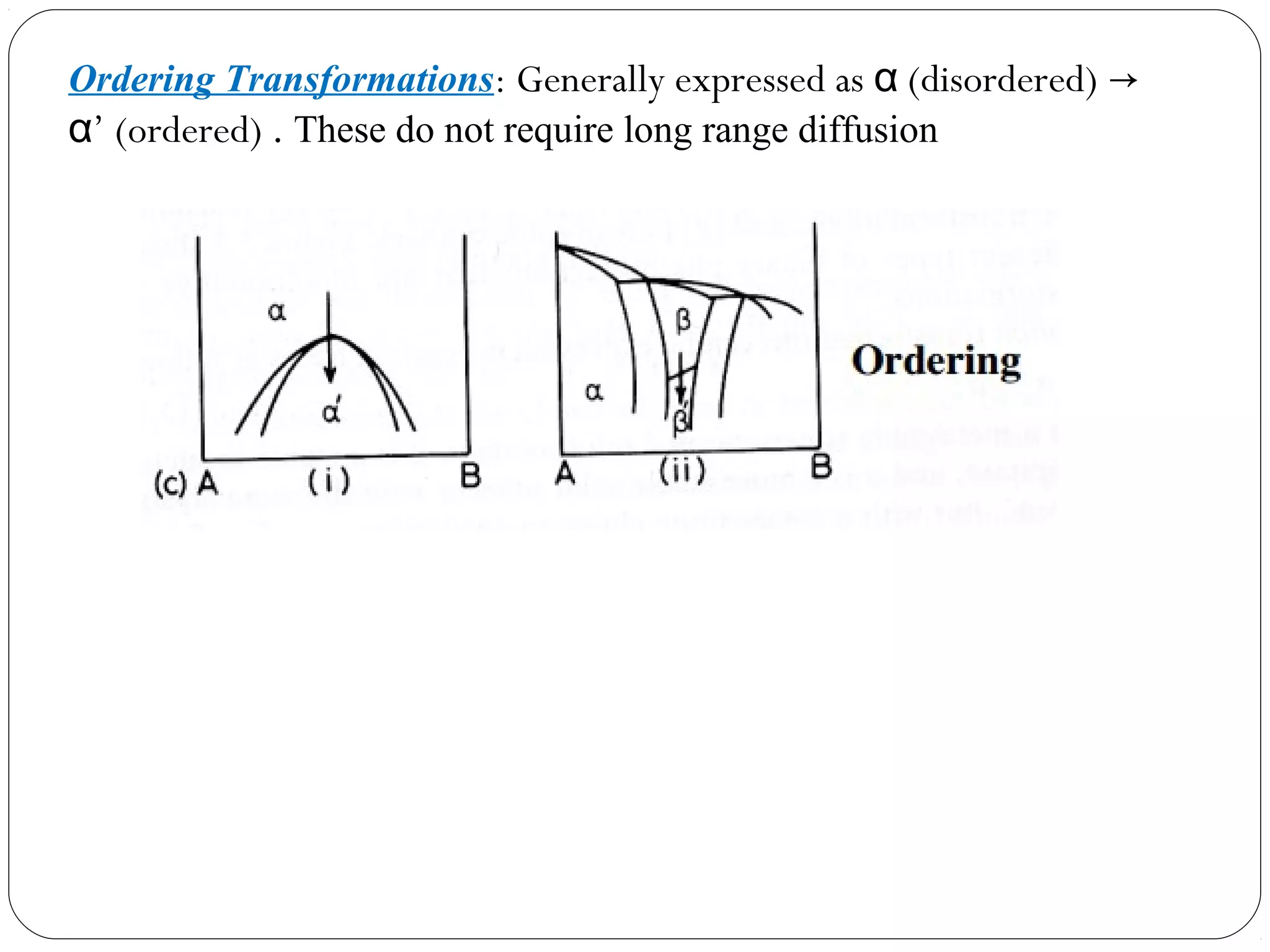Ordering Transformations: Generally expressed as α (disordered) →
α’ (ordered) . These do not require long range diffusion
 