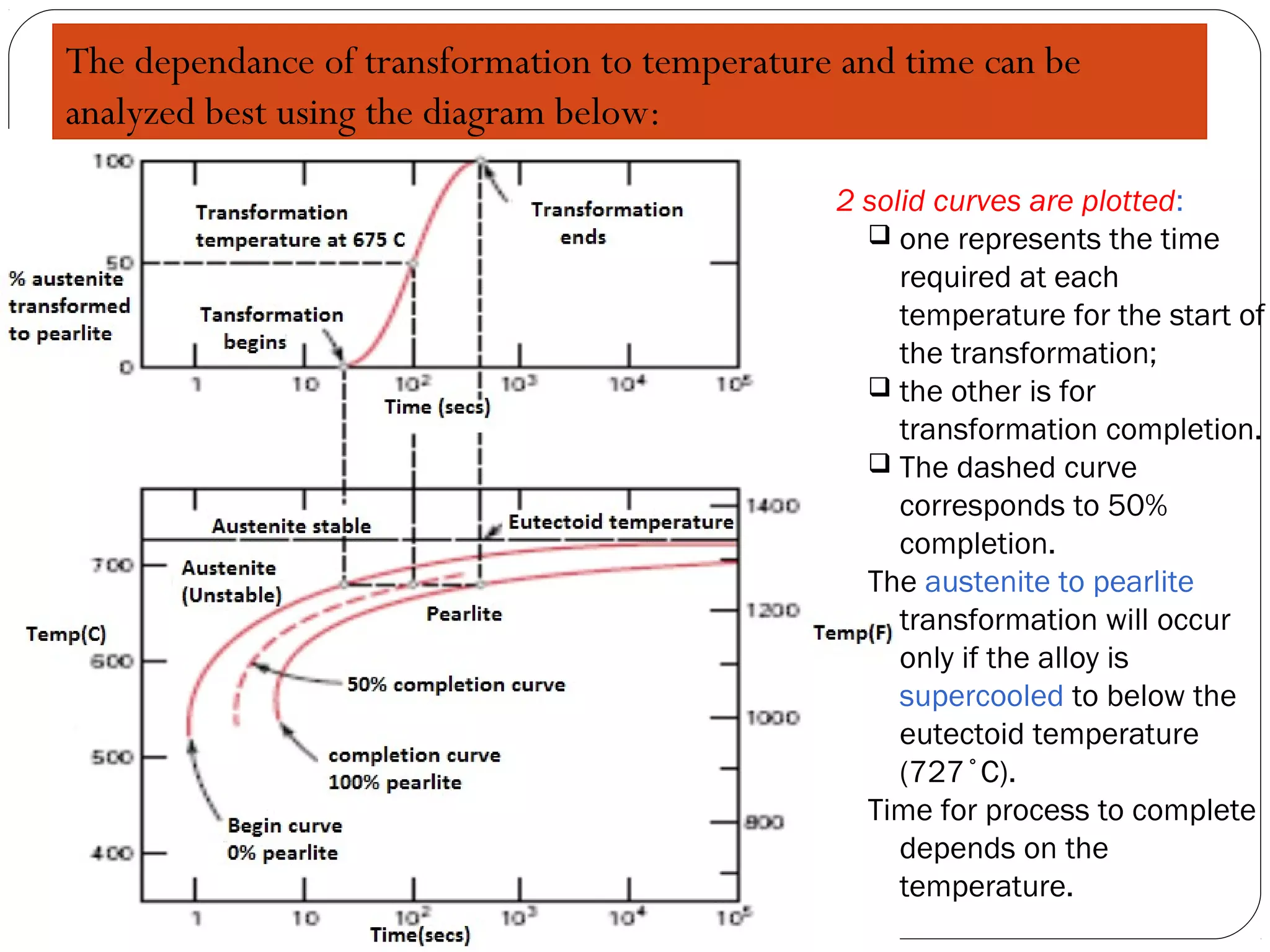 The dependance of transformation to temperature and time can be
analyzed best using the diagram below:

                                               2 solid curves are plotted:
                                                  one represents the time
                                                    required at each
                                                    temperature for the start of
                                                    the transformation;
                                                  the other is for
                                                    transformation completion.
                                                  The dashed curve
                                                    corresponds to 50%
                                                    completion.
                                                 The austenite to pearlite
                                                    transformation will occur
                                                    only if the alloy is
                                                    supercooled to below the
                                                    eutectoid temperature
                                                    (727˚C).
                                                 Time for process to complete
                                                    depends on the
                                                    temperature.
 