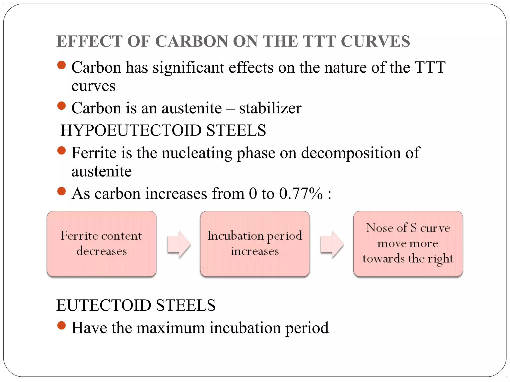 EFFECT OF CARBON ON THE TTT CURVES
 Carbon has significant effects on the nature of the TTT
  curves
 Carbon is an austenite – stabilizer
HYPOEUTECTOID STEELS
 Ferrite is the nucleating phase on decomposition of
  austenite
 As carbon increases from 0 to 0.77% :




EUTECTOID STEELS
 Have the maximum incubation period
 