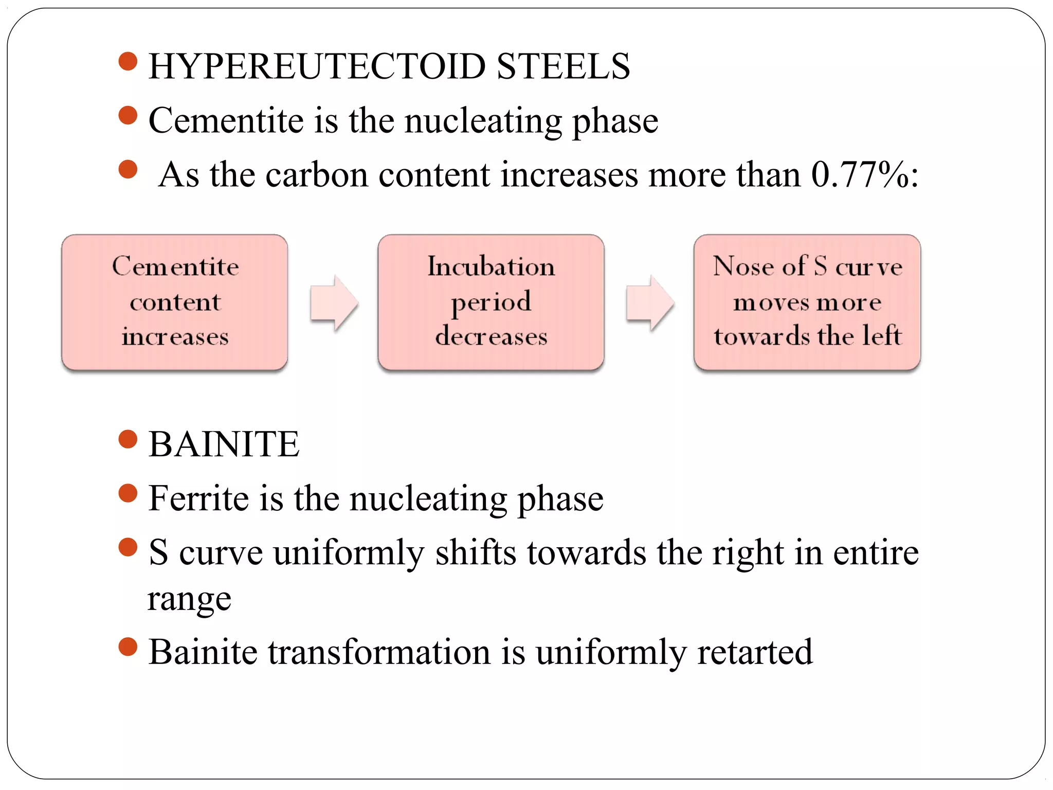 HYPEREUTECTOID STEELS
Cementite is the nucleating phase
 As the carbon content increases more than 0.77%:




BAINITE
Ferrite is the nucleating phase
S curve uniformly shifts towards the right in entire
 range
Bainite transformation is uniformly retarted
 