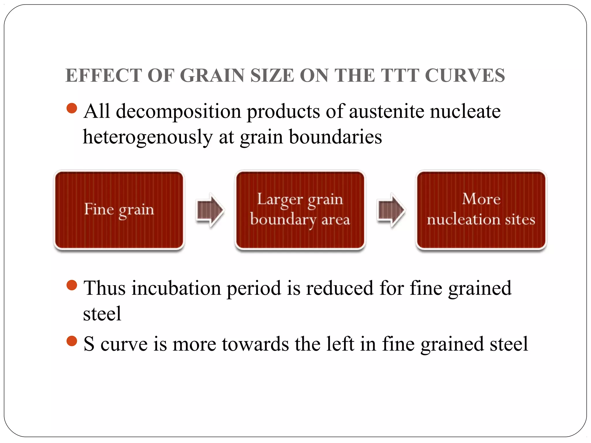 EFFECT OF GRAIN SIZE ON THE TTT CURVES
All decomposition products of austenite nucleate
  heterogenously at grain boundaries




Thus incubation period is reduced for fine grained
 steel
S curve is more towards the left in fine grained steel
 