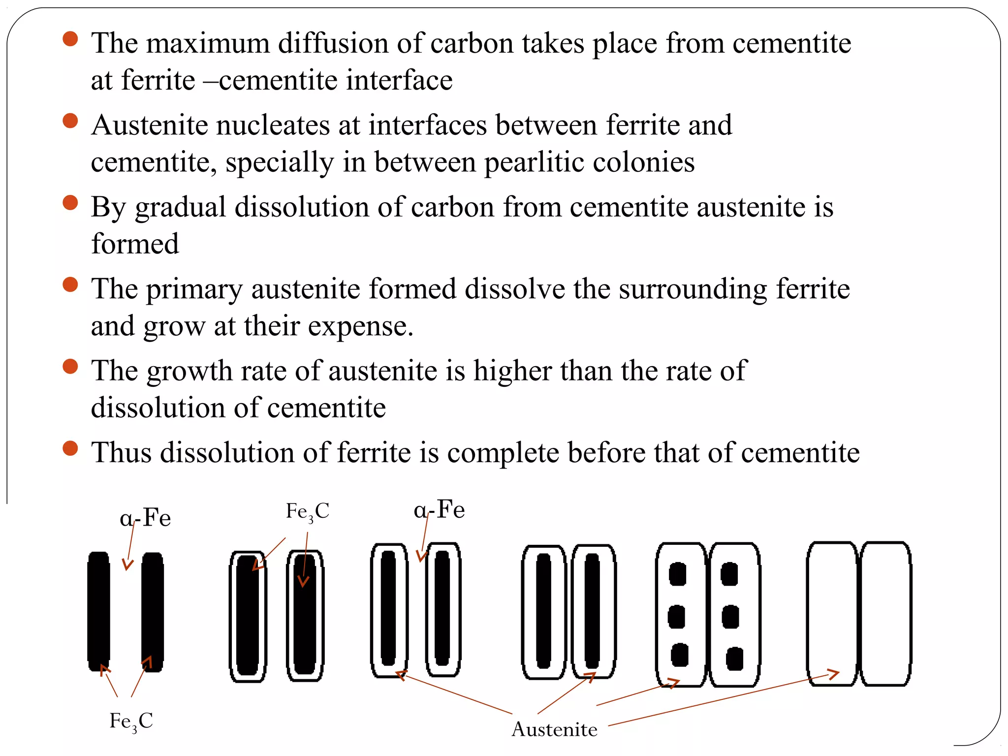  The maximum diffusion of carbon takes place from cementite
  at ferrite –cementite interface
 Austenite nucleates at interfaces between ferrite and
  cementite, specially in between pearlitic colonies
 By gradual dissolution of carbon from cementite austenite is
  formed
 The primary austenite formed dissolve the surrounding ferrite
  and grow at their expense.
 The growth rate of austenite is higher than the rate of
  dissolution of cementite
 Thus dissolution of ferrite is complete before that of cementite

    α-Fe          Fe3C       α-Fe




    Fe3C                             Austenite
 