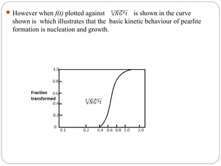  However when f(t) plotted against            is shown in the curve
  shown is which illustrates that the basic kinetic behaviour of pearlite
  formation is nucleation and growth.
 
