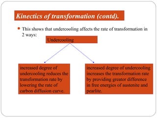 Kinectics of transformation (contd).
 This shows that undercooling affects the rate of transformation in
  2 ways:
               Undercooling




 increased degree of                increased degree of undercooling
 undercooling reduces the           increases the transformation rate
 transformation rate by             by providing greator difference
 lowering the rate of               in free energies of austenite and
 carbon diffusion curve.            pearlite.
 