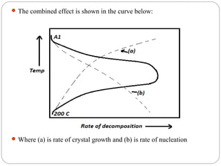  The combined effect is shown in the curve below:




 Where (a) is rate of crystal growth and (b) is rate of nucleation
 