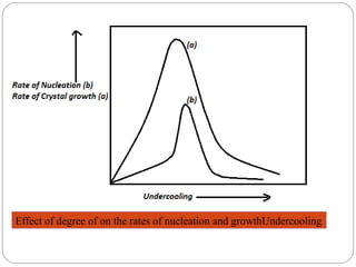 Effect of degree of on the rates of nucleation and growthUndercooling
 