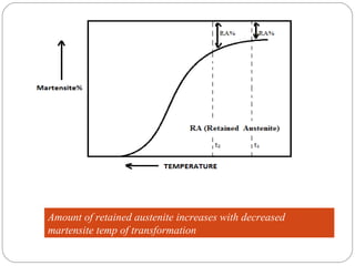 Amount of retained austenite increases with decreased
martensite temp of transformation
 