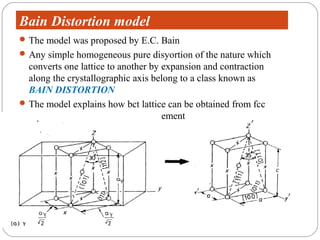Bain Distortion model
 The model was proposed by E.C. Bain
 Any simple homogeneous pure disyortion of the nature which
  converts one lattice to another by expansion and contraction
  along the crystallographic axis belong to a class known as
  BAIN DISTORTION
 The model explains how bct lattice can be obtained from fcc
  lattice with minimum atomic movement
 