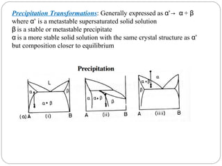 Precipitation Transformations: Generally expressed as α’→ α + β
where α’ is a metastable supersaturated solid solution
β is a stable or metastable precipitate
α is a more stable solid solution with the same crystal structure as α’
but composition closer to equilibrium
 