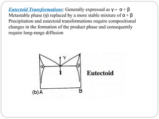 Eutectoid Transformations: Generally expressed as γ→ α + β
Metastable phase (γ) replaced by a more stable mixture of α + β
Precipitation and eutectoid transformations require compositional
changes in the formation of the product phase and consequently
require long-range diffusion
 