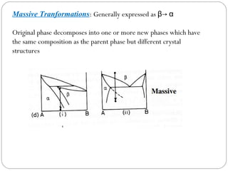 Massive Tranformations: Generally expressed as β→ α

Original phase decomposes into one or more new phases which have
the same composition as the parent phase but different crystal
structures
 