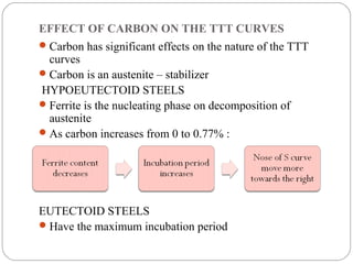 EFFECT OF CARBON ON THE TTT CURVES
 Carbon has significant effects on the nature of the TTT
  curves
 Carbon is an austenite – stabilizer
HYPOEUTECTOID STEELS
 Ferrite is the nucleating phase on decomposition of
  austenite
 As carbon increases from 0 to 0.77% :




EUTECTOID STEELS
 Have the maximum incubation period
 