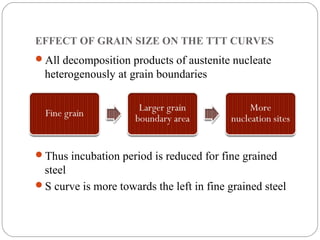 EFFECT OF GRAIN SIZE ON THE TTT CURVES
All decomposition products of austenite nucleate
  heterogenously at grain boundaries




Thus incubation period is reduced for fine grained
 steel
S curve is more towards the left in fine grained steel
 