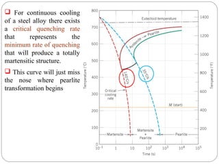  For continuous cooling
of a steel alloy there exists
a critical quenching rate
that      represents     the
minimum rate of quenching
that will produce a totally
martensitic structure.
 This curve will just miss
the nose where pearlite
transformation begins
 